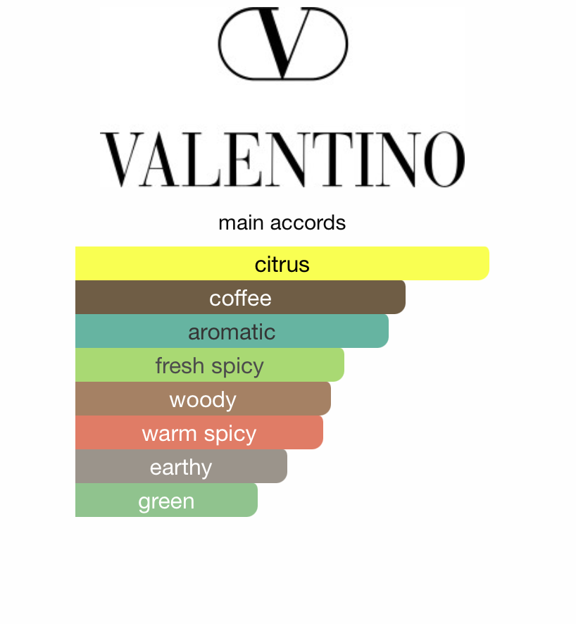 Valentino Uomo Born in Roma Green Stravaganza (Men)