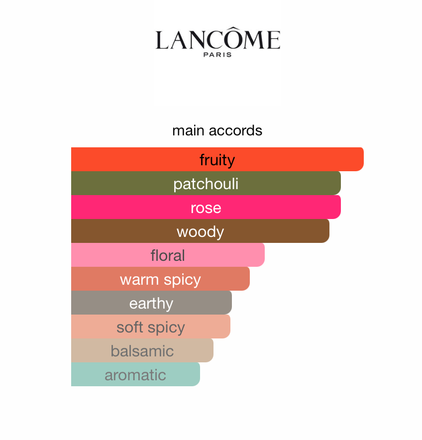 Absolue Storm &  Roses (Women)