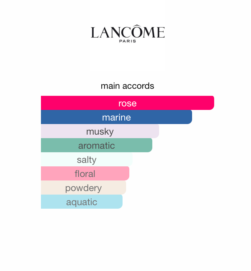 Absolue Not Your Rose (Women)