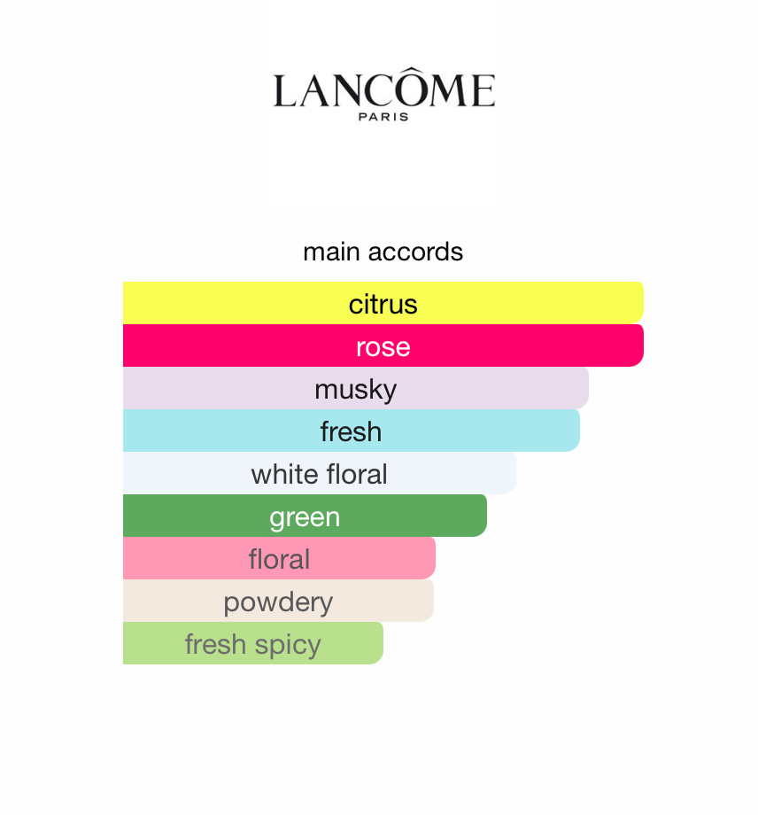 Absolue Le Parfum (Women)