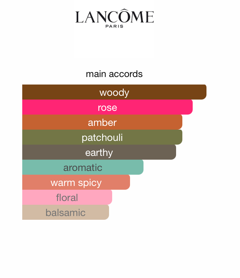 Absolue I Flamed A Rose (Unisex)