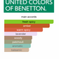 Colors de Benetton Man Black Intenso