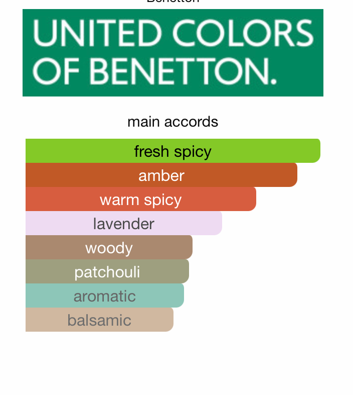 Colors de Benetton Man Black Intenso