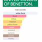 Colors de Benetton Woman Rose Intenso