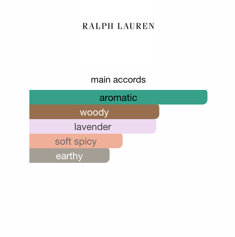 Ralph's Club(Men)