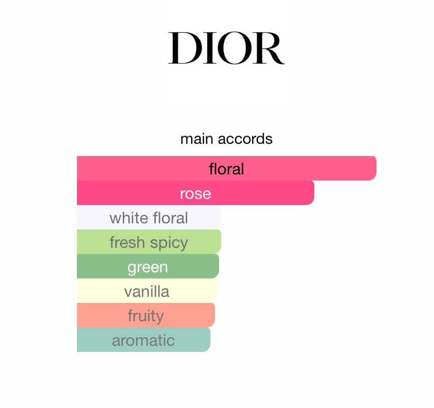 Forever and Ever Dior (Women)