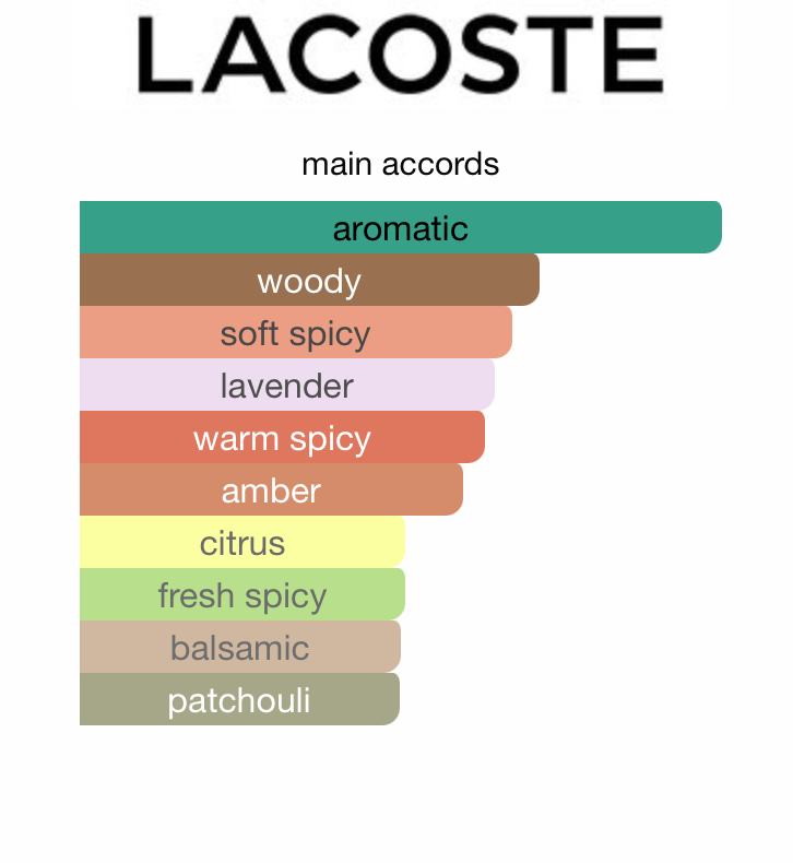 Lacoste Original (Men)
