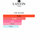 Jeanne Lanvin (Women)