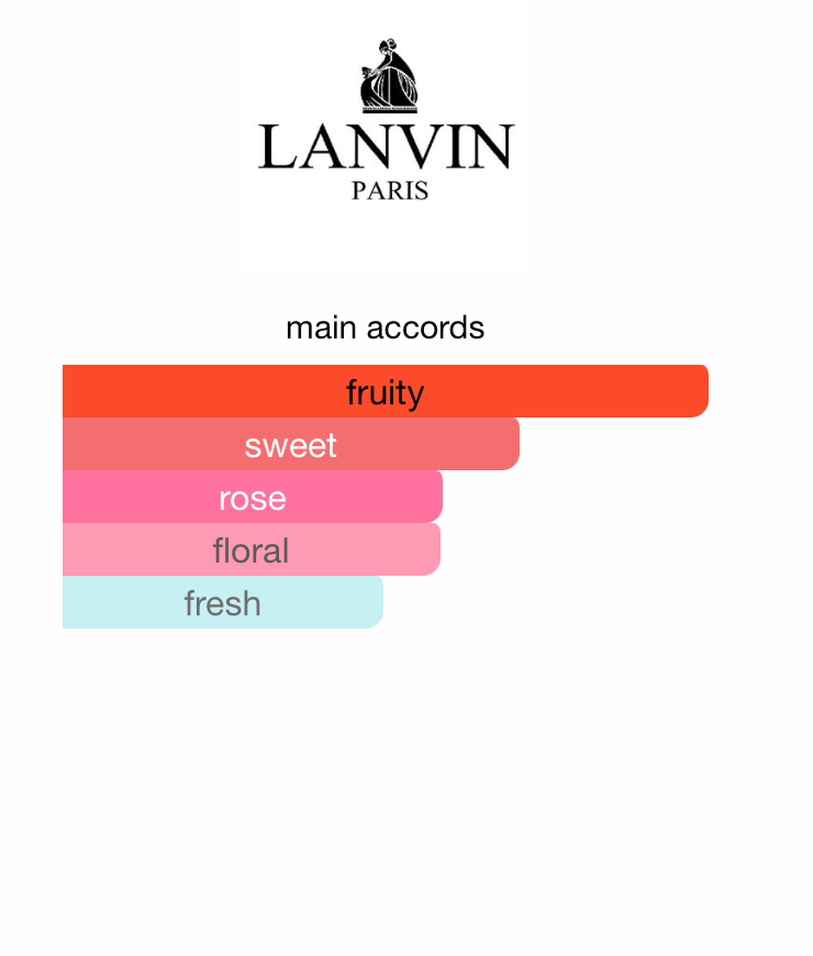 Jeanne Lanvin (Women)