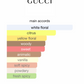 Gucci Bamboo Limited Edition (Women)