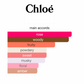 Chloe L'Eau de Parfum Intense (Unisex)