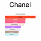 Chance Eau Splendide (Women)