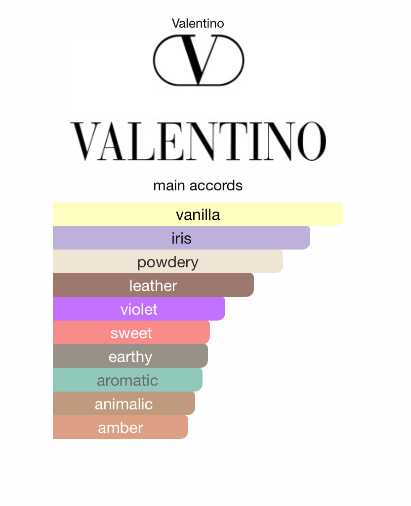 Valentino Uomo Intense 100ML (Men)