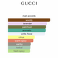 Gucci Guilty Essence Pour Homme (Men)