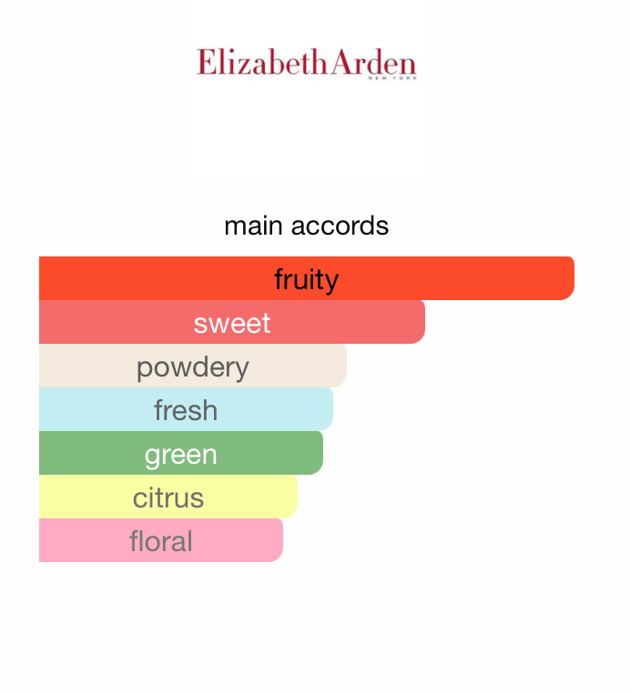 Green Tea Nectarine Blossom (Women)