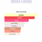 Angels Kiss by Ariana Grande (Women)