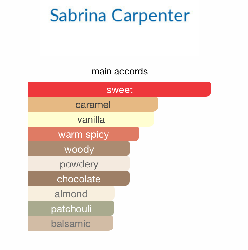 Sweet Tooth Caramel Dream (Women)