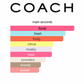 Coach Floral Blush (Women)