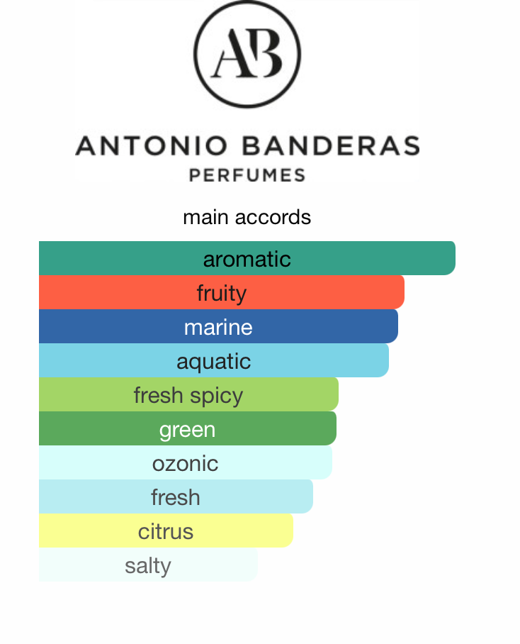 Blue Seduction (Men)