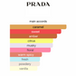 Prada Candy L'Eau  (Women)