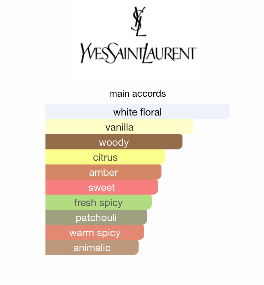 MYSLF Le Parfum (Men)