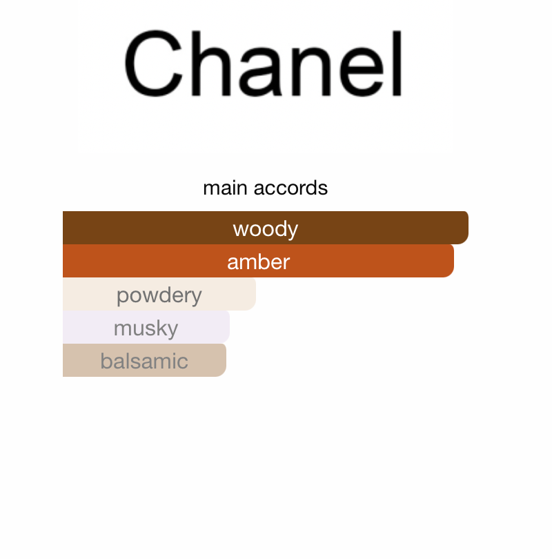 Bleu de Chanel L'Exclusif (Men)