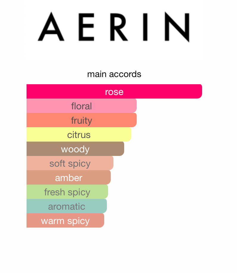 Rose de Grasse Joyful Bloom (Women)