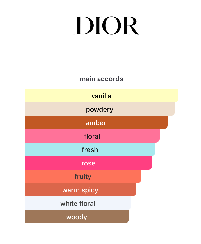 Miss Dior Bobby Limited Edition (Women)