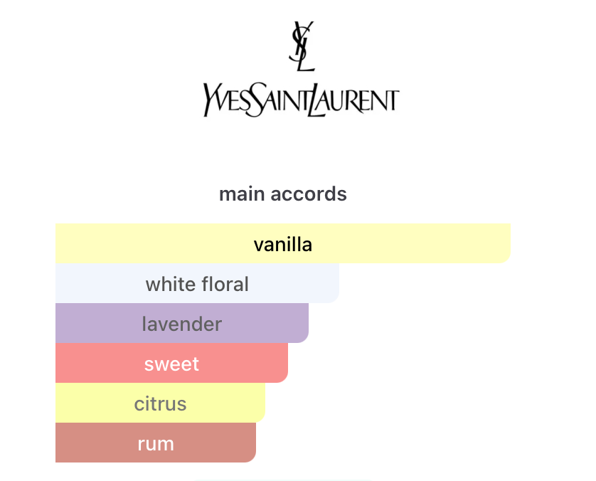 Libre Vanille Couture (US Tester)