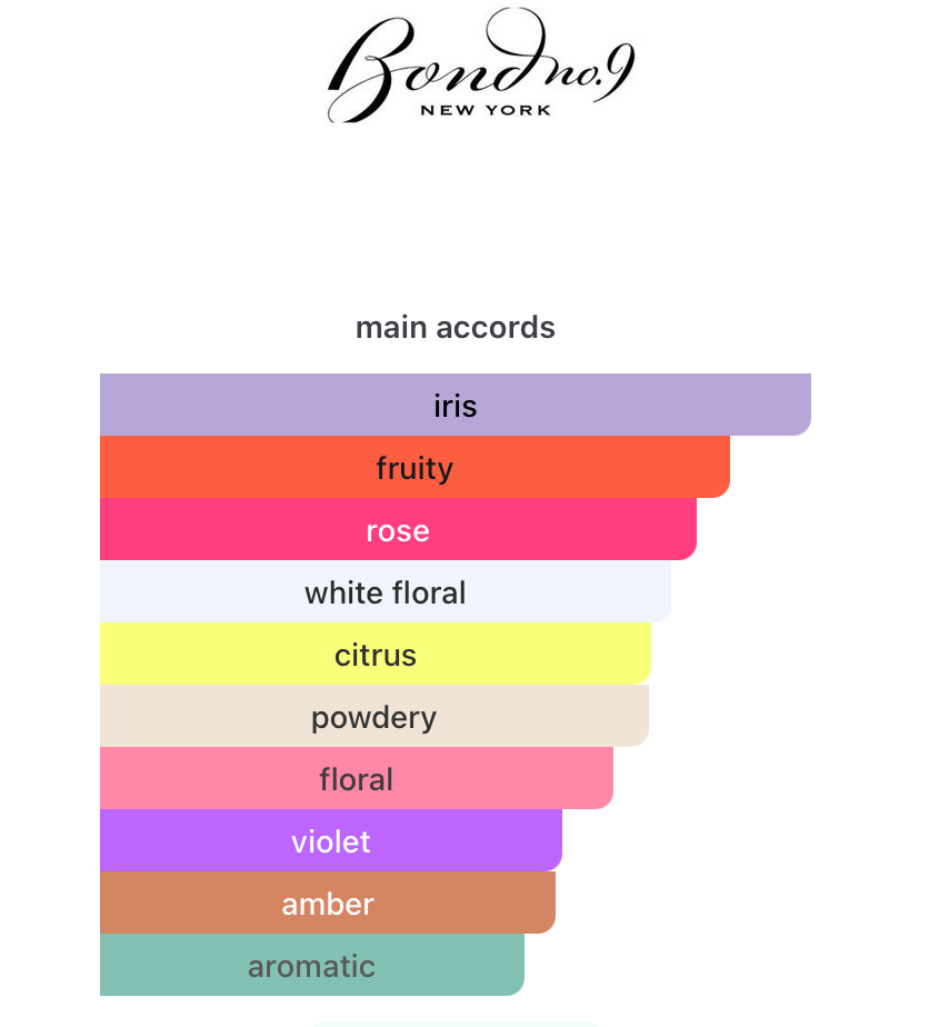 New York Flowers (Unisex)