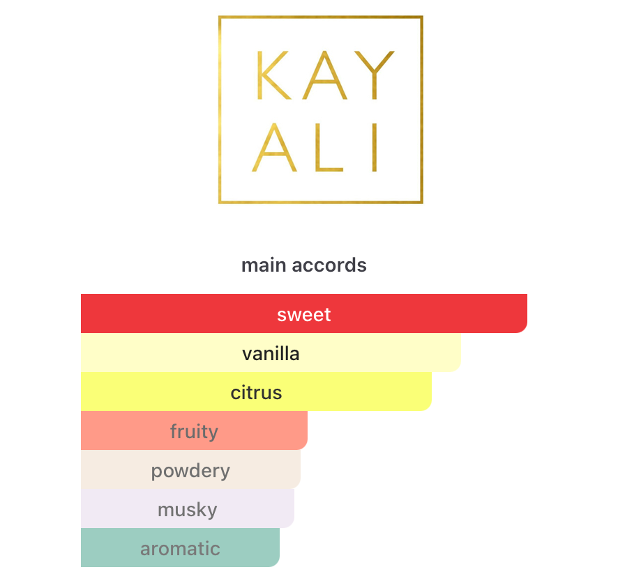 Capri in a Bottle Lemon Sugar (Women)