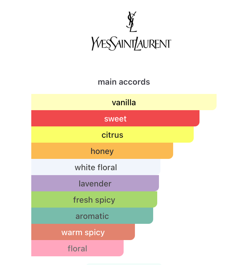 Libre Le Parfum (Women)