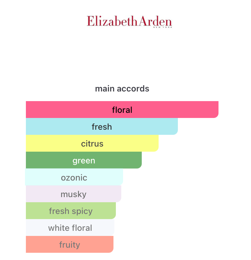 Green Tea Sakura Blossom (Women)
