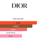 Miss Dior Essence (Women)