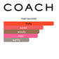 Coach Love (Women)