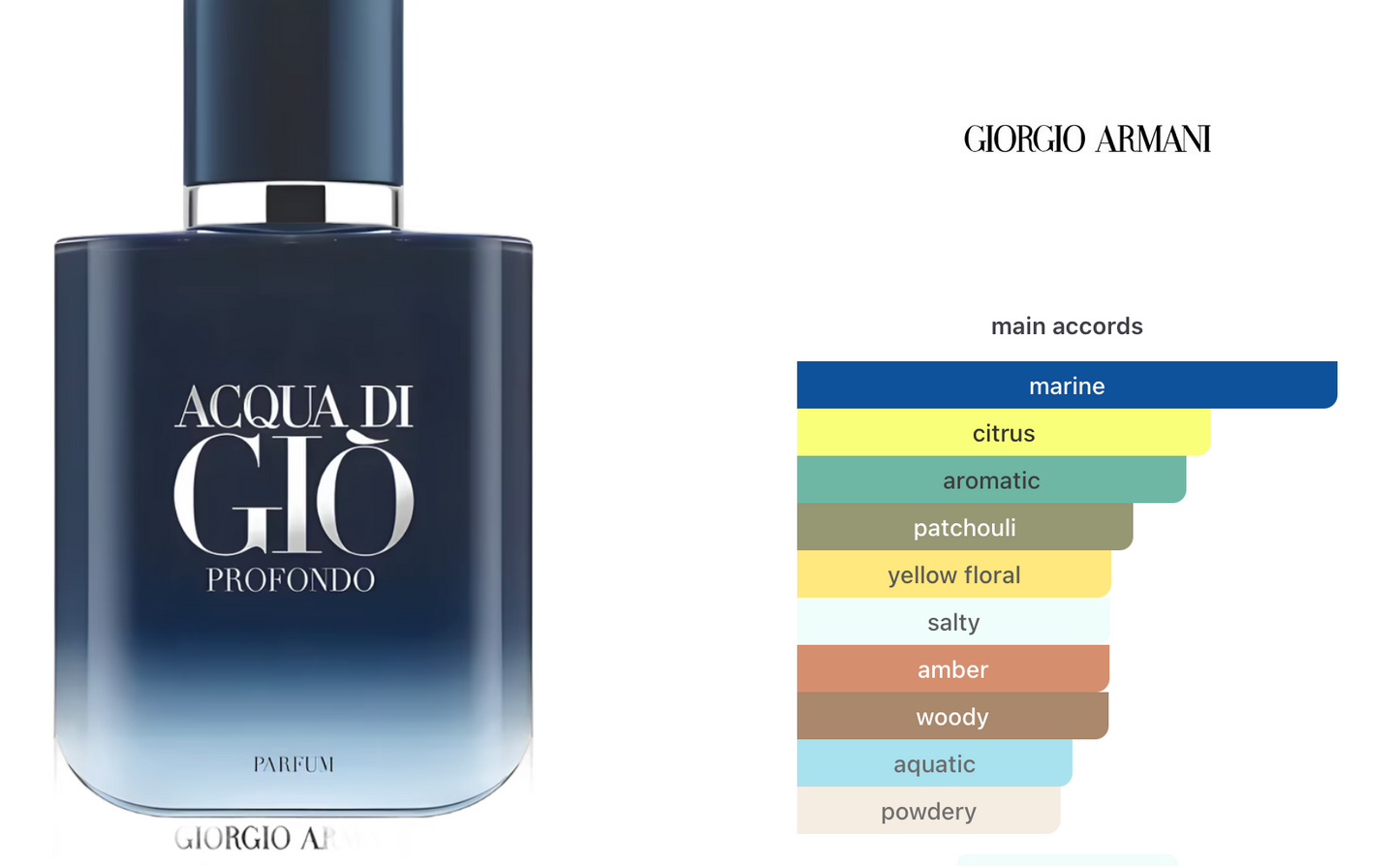 Acqua di Giò Profondo (Men)