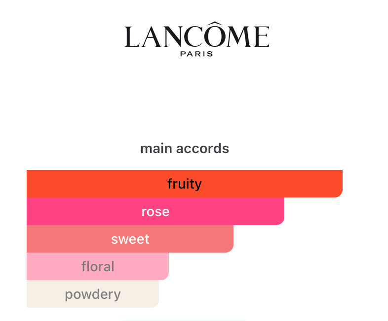 Idole Peach ‘N Roses (Women)