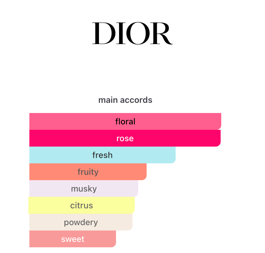 Miss Dior Blooming Bouquet (Women)
