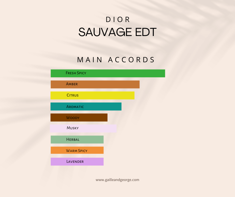 Sauvage (Men)
