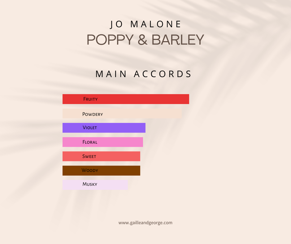 Poppy & Barley (Unisex)