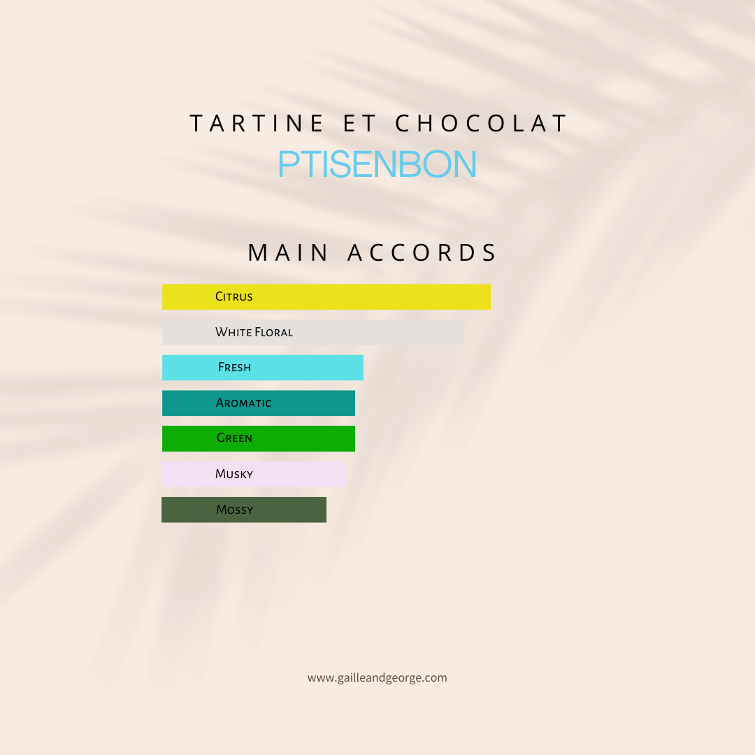 Tartine et Chocolat (Women)