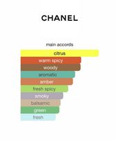 Chanel Eau de Parfum Fragrances for Men