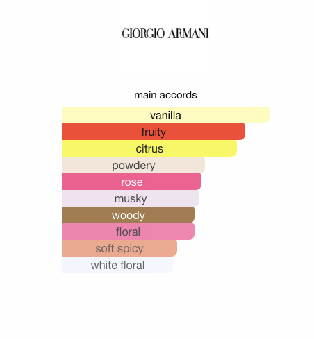 Armani Si Fiori (Women)