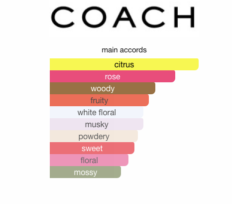 Coach (Women)