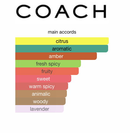 Coach (Men)