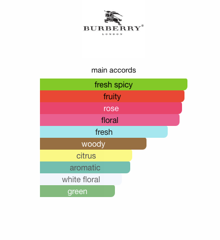 My Burberry Blush (Women)