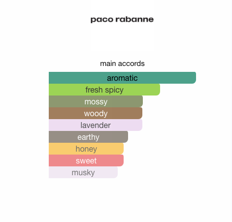 Paco Rabanne Pour Homme (Men)