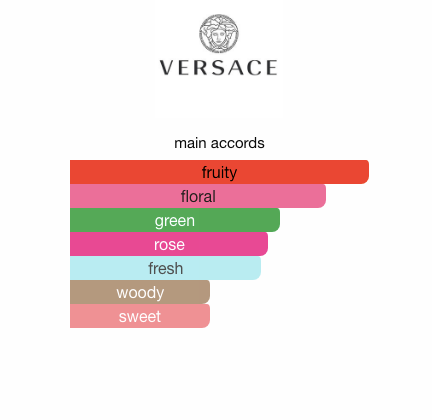 Versace Pour Femme Dylan Blue (Women)