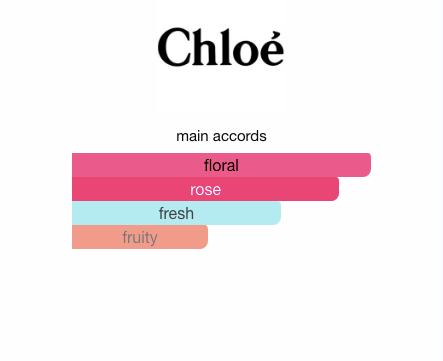 Chloe EDP (Women)