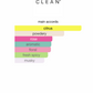 Clean Provence (Women)